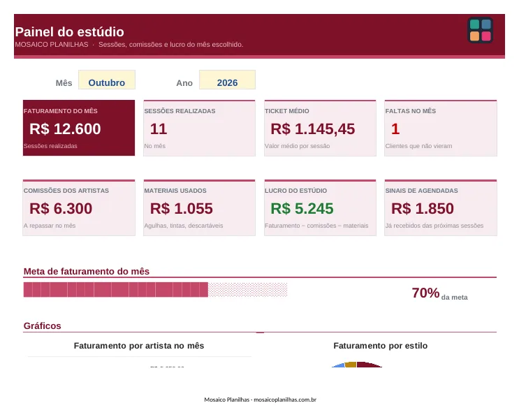 Painel da planilha Estúdio de Tatuagem